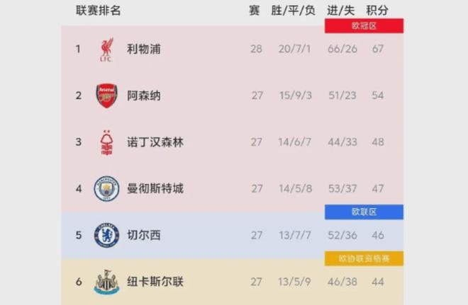 媒体人：郑智执教西海岸也不错，但不可避免地要跟邵佳一对比