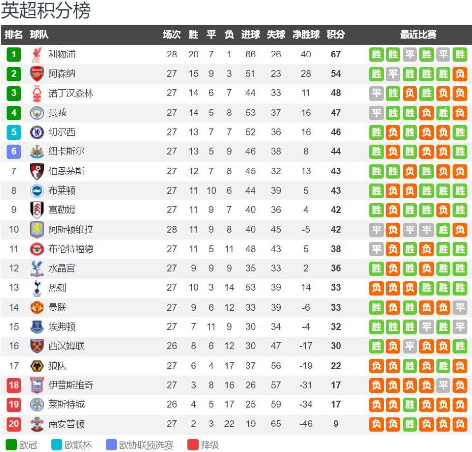 阵容齐整！雄鹿今日战活塞：字母哥&小波特等均可出战