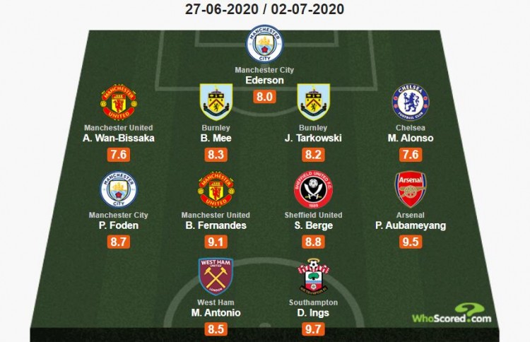 普利希奇近3个赛季意甲直接参与48球，追平劳塔罗并列第一